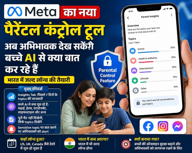 मेटा का नया पैरेंटल कंट्रोल टूल: अब अभिभावक देख सकेंगे बच्चे एआई से क्या बात कर रहे हैं, भारत में जल्द लॉन्च