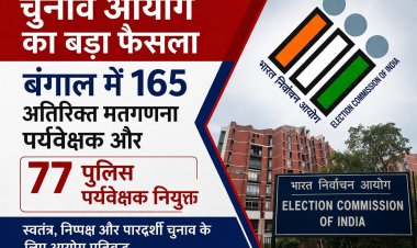 चुनाव आयोग का बड़ा फैसला, बंगाल में 165 अतिरिक्त मतगणना पर्यवेक्षक और 77 पुलिस पर्यवेक्षक नियुक्त