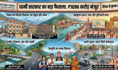 धामी सरकार का बड़ा फैसला, विकास कार्यों के लिए 1096  करोड़ रुपये मंजूर, शिक्षा से लेकर कुम्भ तक शामिल
