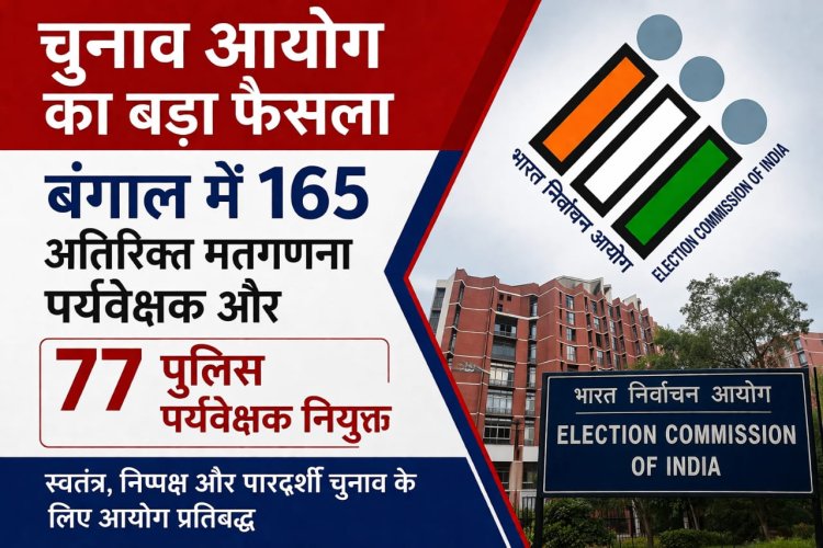 चुनाव आयोग का बड़ा फैसला, बंगाल में 165 अतिरिक्त मतगणना पर्यवेक्षक और 77 पुलिस पर्यवेक्षक नियुक्त