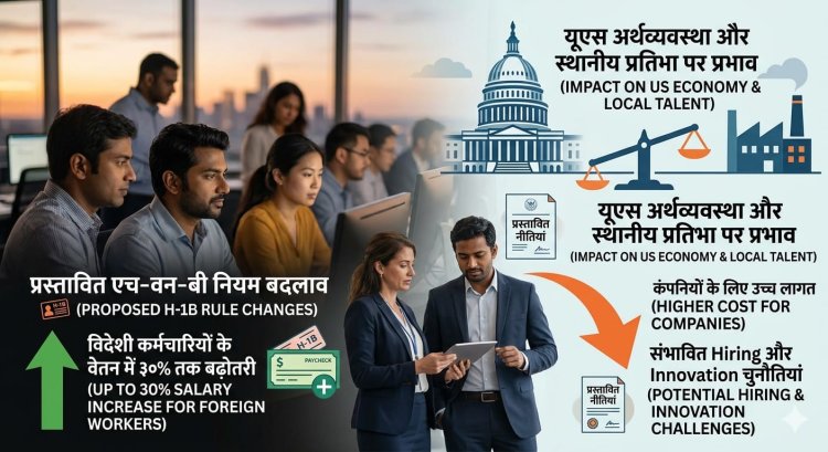 अमेरिका में एच-वन-बी वीजा नियमों में बड़ा बदलाव प्रस्तावित, विदेशी कर्मचारियों के वेतन में तीस प्रतिशत तक बढ़ोतरी संभव