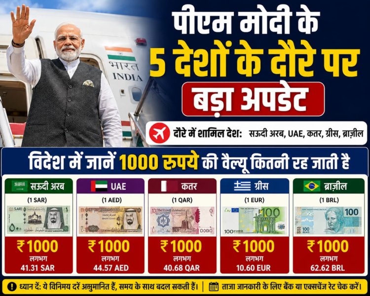 पीएम मोदी के 5 देशों के दौरे पर बड़ा अपडेट, विदेश में जानें 1000 रुपये की वैल्यू कितनी रह जाती है