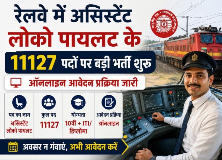 रेलवे में असिस्टेंट लोको पायलट के 11127 पदों पर बड़ी भर्ती शुरू, ऑनलाइन आवेदन प्रक्रिया जारी