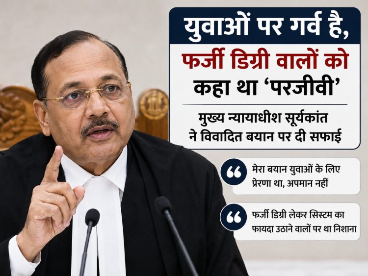 युवाओं पर गर्व है, फर्जी डिग्री वालों को कहा था परजीवी’ — मुख्य न्यायाधीश सूर्यकांत ने विवादित बयान पर दी सफाई