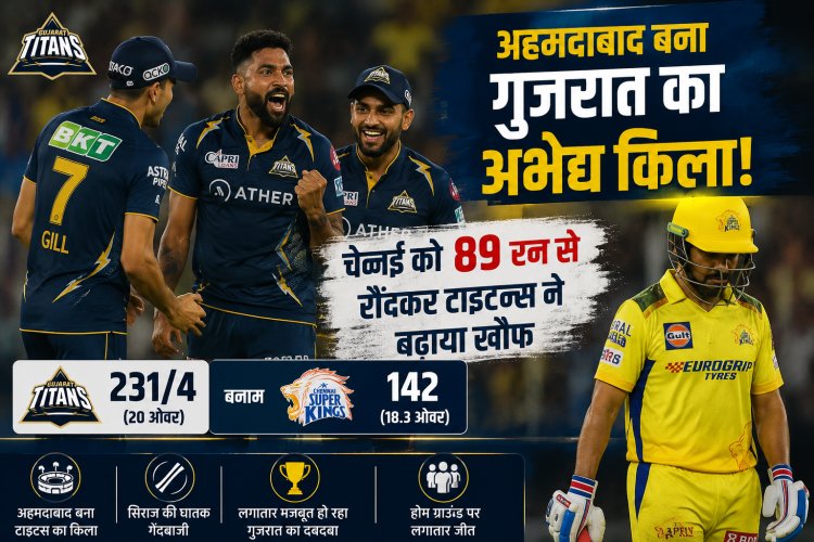 अहमदाबाद बना गुजरात का अभेद्य किला! चेन्नई को 89 रन से रौंदकर टाइटन्स ने बढ़ाया खौफ