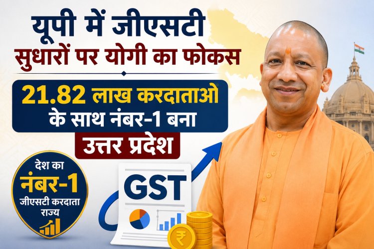 यूपी में जीएसटी सुधारों पर योगी का फोकस, 21.82 लाख करदाताओं के साथ नंबर-1 बना उत्तर प्रदेश